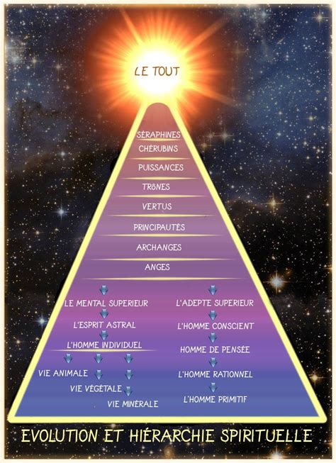 Quelle est la signification spirituelle de la présence de。